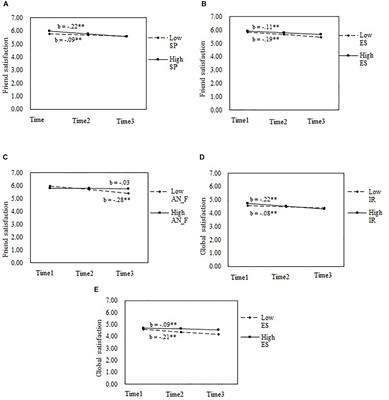 The Contributions of Indigenous Personality and Parenting Style to Life Satisfaction Development in Chinese Adolescents